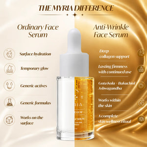 Anti-Wrinkle Serum - 30ML